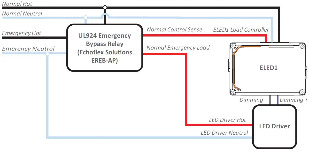echoflex-ELED1-BUN-LED-Fixture-Controller-fig2
