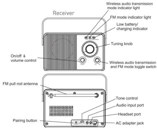 FEATURE IDENTIFICATION