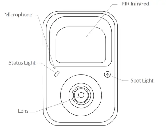 netvue Birdfy Smart AI Bird Feeder Camera - Camera Structure