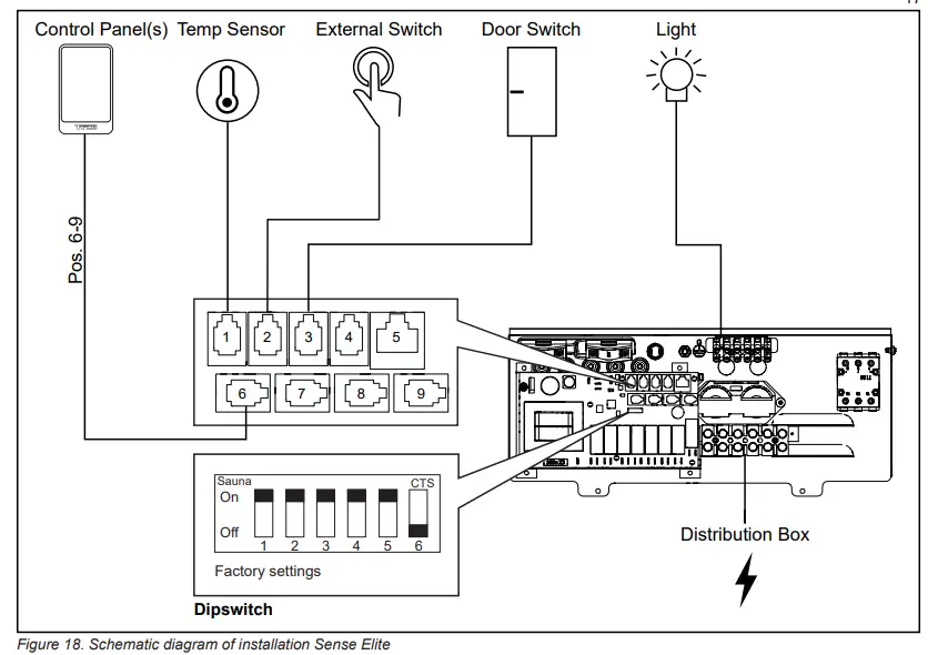 TYLO-2900-Sauna-Heater-18