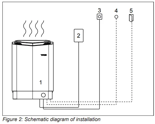 TYLO-2900-Sauna-Heater-2