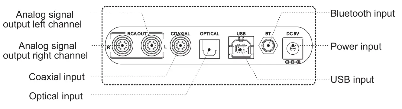 Hello DS600 Desktop Audio Decoder - fig3