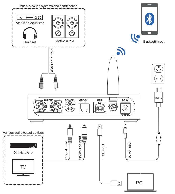 Hello DS600 Desktop Audio Decoder - fig5
