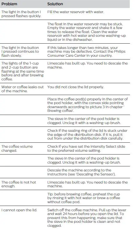 PHILIPS-CSA210-SENSEO-Original-Plus-Pod-Coffee-Machine-7