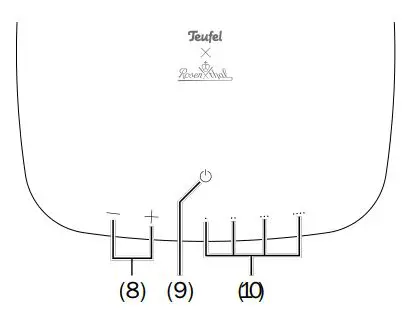 Teufel Rosenthal Best Sound Loudspeaker Set User Manual - Front side