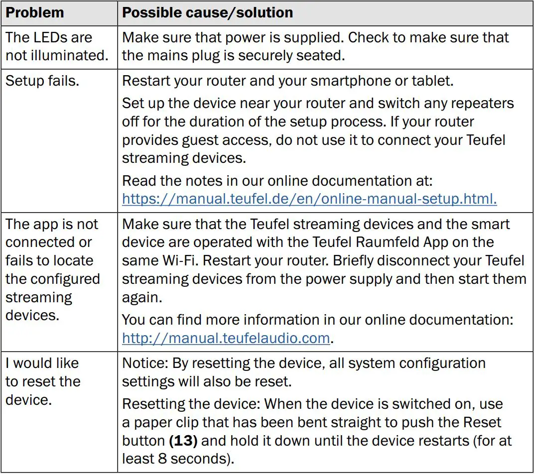 Teufel Rosenthal Best Sound Loudspeaker Set User Manual - Troubleshooting
