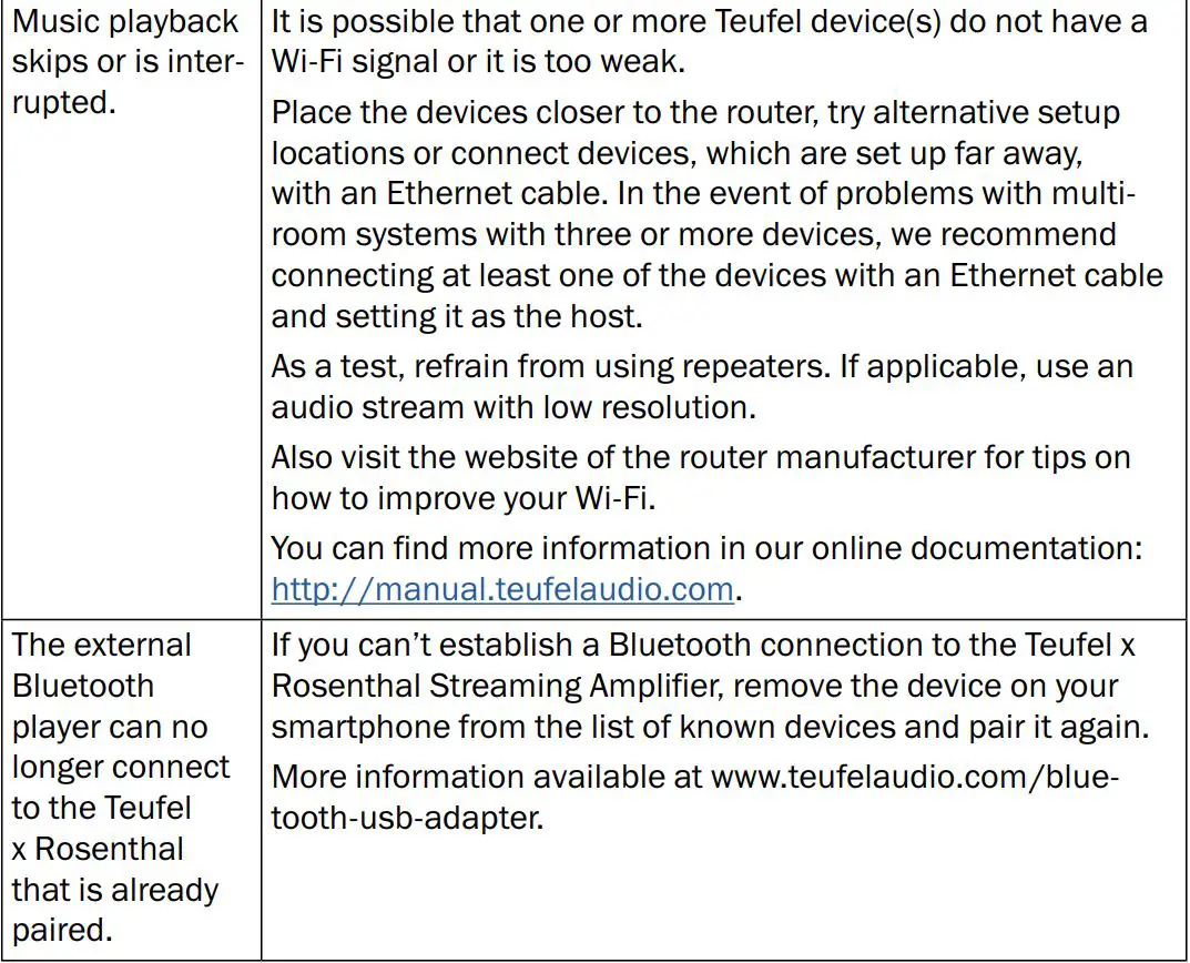 Teufel Rosenthal Best Sound Loudspeaker Set User Manual - Troubleshooting
