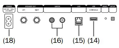 Teufel Rosenthal Best Sound Loudspeaker Set User Manual - You can connect a source device with analogue sound