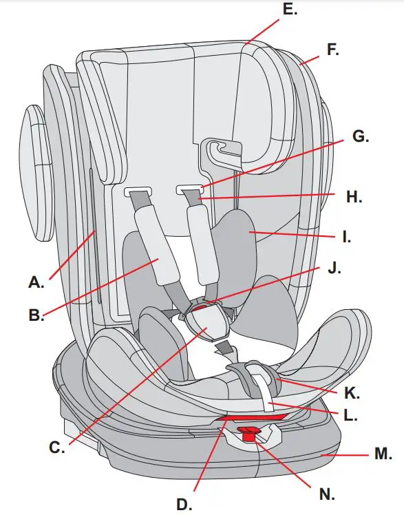 coccolle-322086520-Lyra-Car-Seat-FIG1
