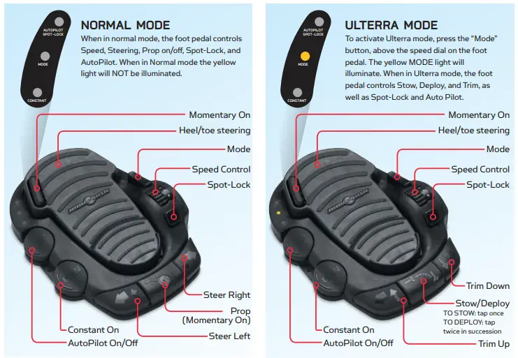 MINN KOTA 1358922 Ulterra 80 Trolling Motor-fig8