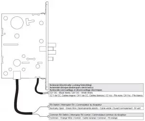 FIG 22 Request to Exit (RX) Only