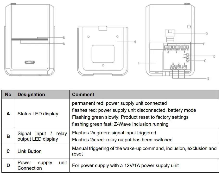 ABUS Nexello 3I 3O Hybrid Module User Manual - Device features