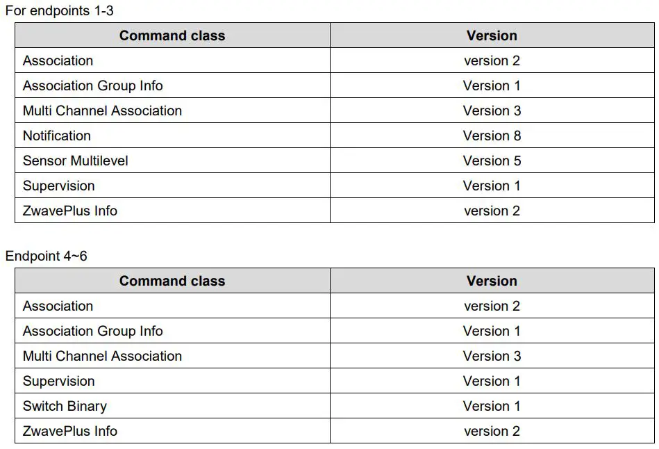 ABUS Nexello 3I 3O Hybrid Module User Manual - For endpoints 1-3, 4-6