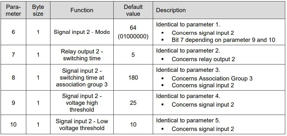ABUS Nexello 3I 3O Hybrid Module User Manual - For signal input 2 and relay output 2