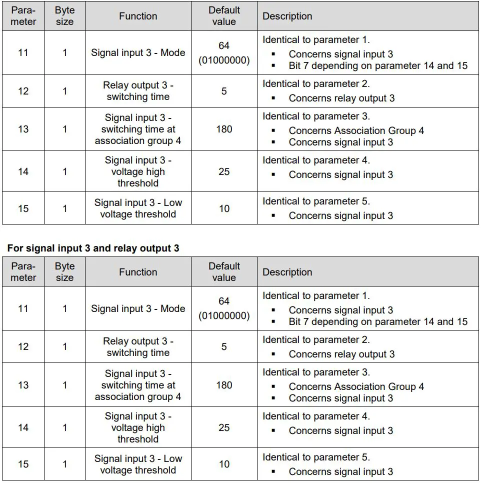 ABUS Nexello 3I 3O Hybrid Module User Manual - For signal input 3 and relay output 3