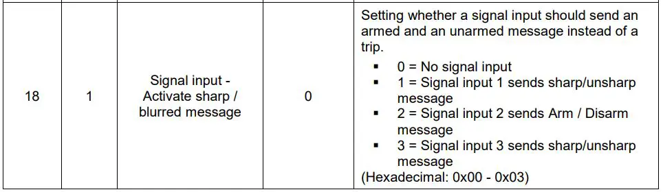 ABUS Nexello 3I 3O Hybrid Module User Manual - General settings