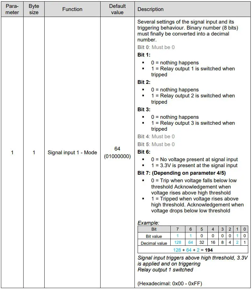 ABUS Nexello 3I 3O Hybrid Module User Manual - Overview Configuration Parameters