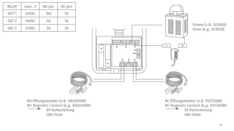 ABUS Nexello 3I 3O Hybrid Module User Manual - Planning, assembly and installation