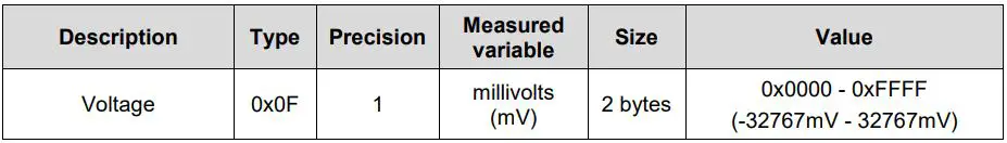 ABUS Nexello 3I 3O Hybrid Module User Manual - Sensor Multilevel report