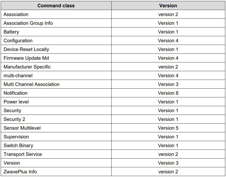 ABUS Nexello 3I 3O Hybrid Module User Manual - Supported command classes