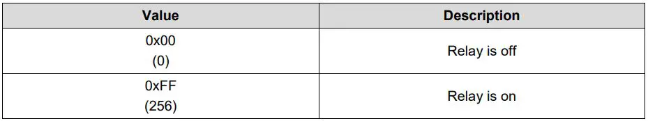 ABUS Nexello 3I 3O Hybrid Module User Manual - Switch Binary report
