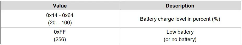 ABUS Nexello 3I 3O Hybrid Module User Manual - battery report
