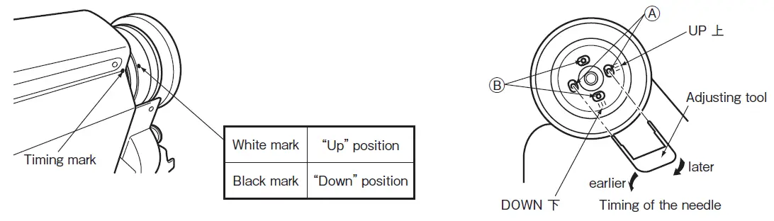 MITSUBISHI ELECTRIC LT2-2250-B1T Industrial Lockstitch Sewing Machines-1