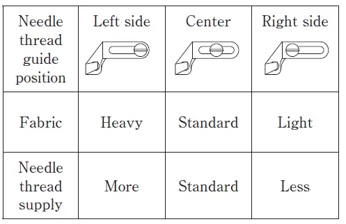 MITSUBISHI ELECTRIC LT2-2250-B1T Industrial Lockstitch Sewing Machines-15