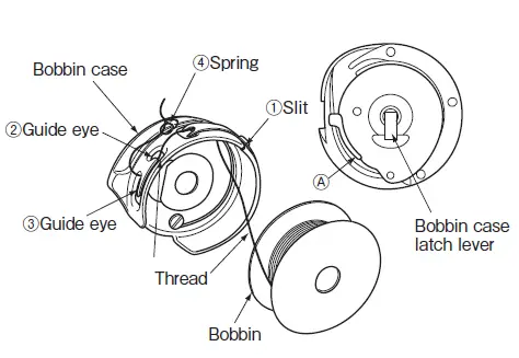 MITSUBISHI ELECTRIC LT2-2250-B1T Industrial Lockstitch Sewing Machines-16