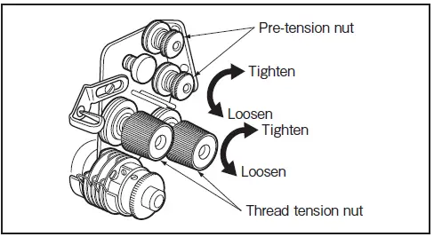 MITSUBISHI ELECTRIC LT2-2250-B1T Industrial Lockstitch Sewing Machines-29