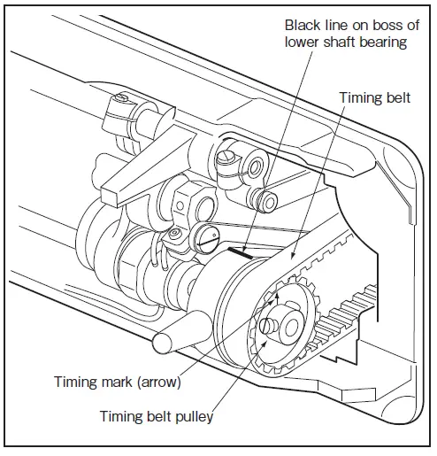 MITSUBISHI ELECTRIC LT2-2250-B1T Industrial Lockstitch Sewing Machines-37