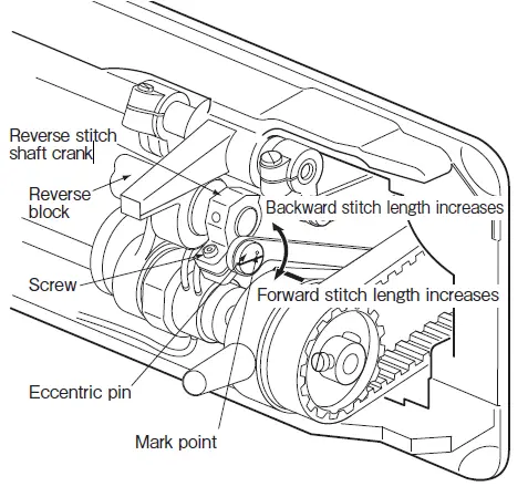 MITSUBISHI ELECTRIC LT2-2250-B1T Industrial Lockstitch Sewing Machines-48