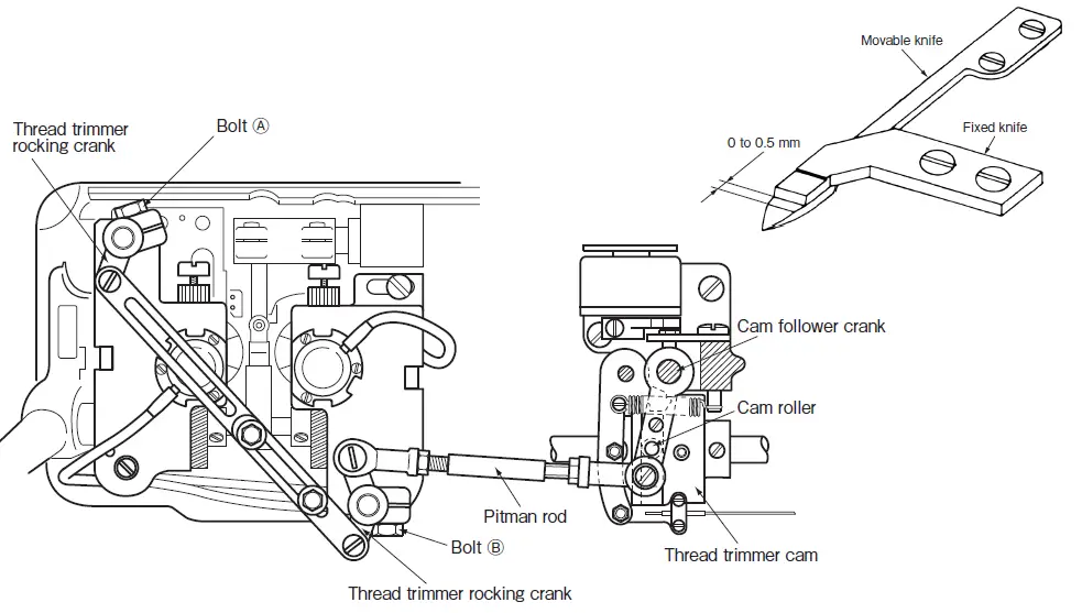 MITSUBISHI ELECTRIC LT2-2250-B1T Industrial Lockstitch Sewing Machines-49