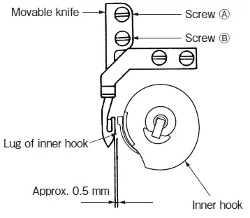 MITSUBISHI ELECTRIC LT2-2250-B1T Industrial Lockstitch Sewing Machines-50
