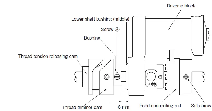 MITSUBISHI ELECTRIC LT2-2250-B1T Industrial Lockstitch Sewing Machines-51