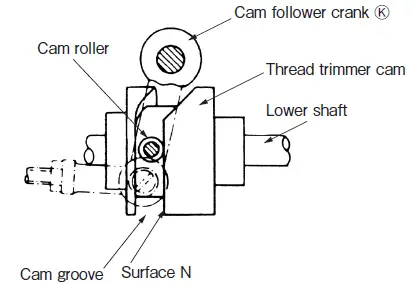 MITSUBISHI ELECTRIC LT2-2250-B1T Industrial Lockstitch Sewing Machines-57