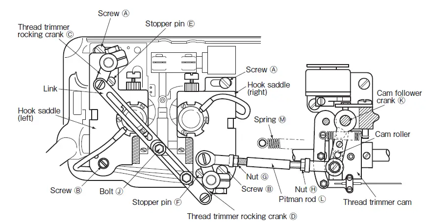 MITSUBISHI ELECTRIC LT2-2250-B1T Industrial Lockstitch Sewing Machines-58