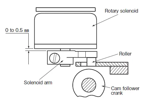 MITSUBISHI ELECTRIC LT2-2250-B1T Industrial Lockstitch Sewing Machines-59