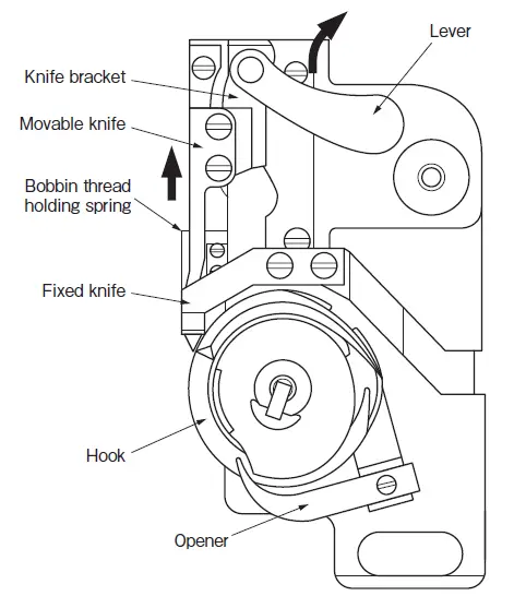 MITSUBISHI ELECTRIC LT2-2250-B1T Industrial Lockstitch Sewing Machines-60