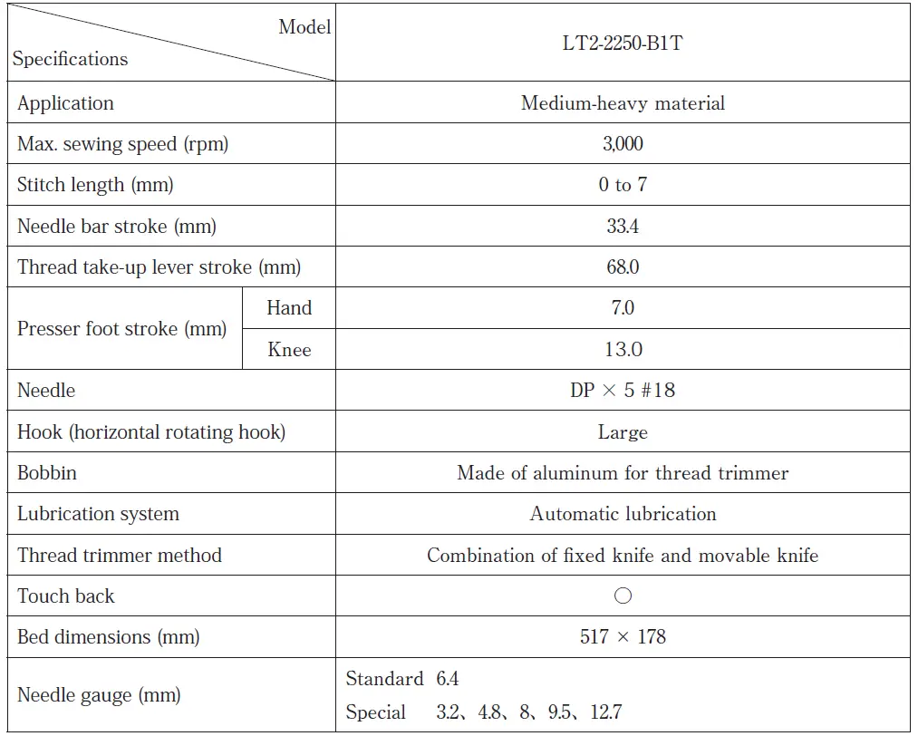 MITSUBISHI ELECTRIC LT2-2250-B1T Industrial Lockstitch Sewing Machines-61