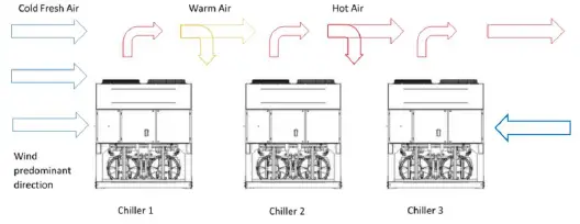 DAIKIN-EWYD-4Z-Multipurpose-Unit-with-Inverter-Driven-Single-Screw-Compressor-13