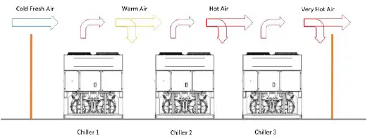 DAIKIN-EWYD-4Z-Multipurpose-Unit-with-Inverter-Driven-Single-Screw-Compressor-15
