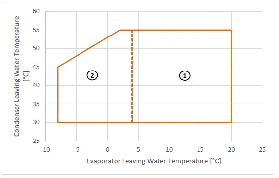 DAIKIN-EWYD-4Z-Multipurpose-Unit-with-Inverter-Driven-Single-Screw-Compressor-5
