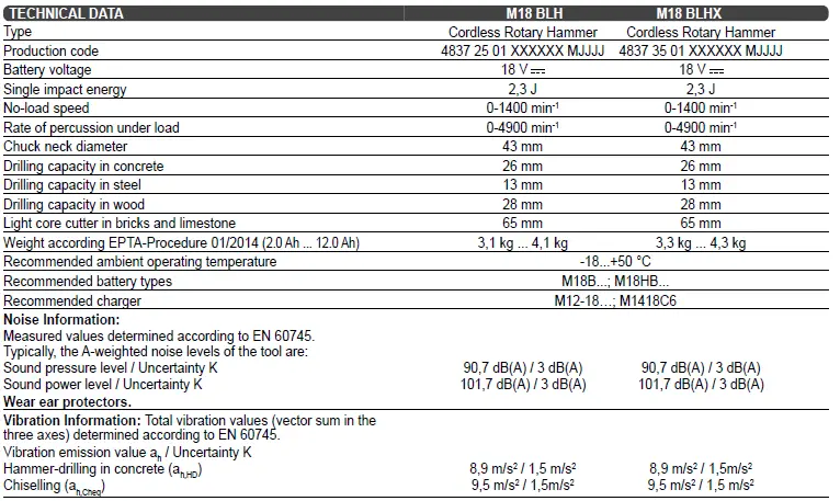 milwaukee-M18-BLH-Brushless-4-Mode-26-MM-SDS-Pus-Hammer-FIG-12