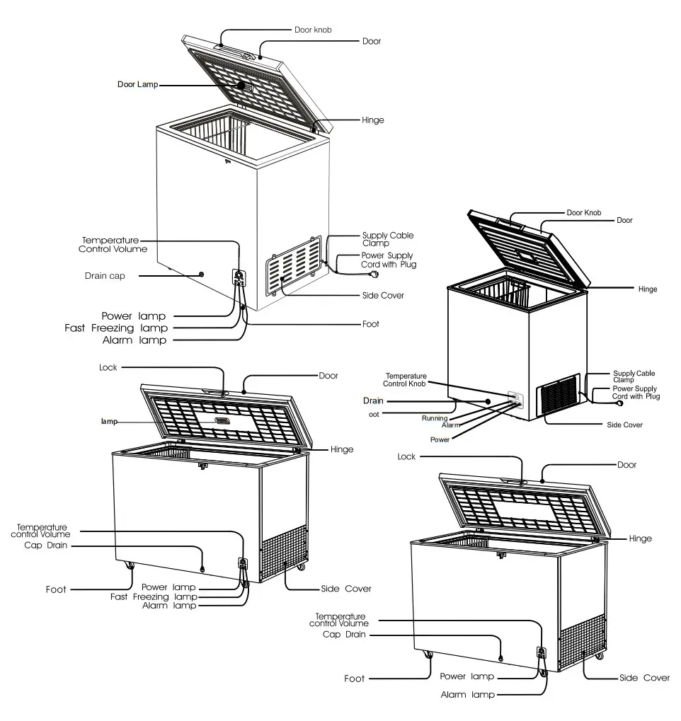 Hisense H130CFS Freezer Courts Mammouth - fig 4