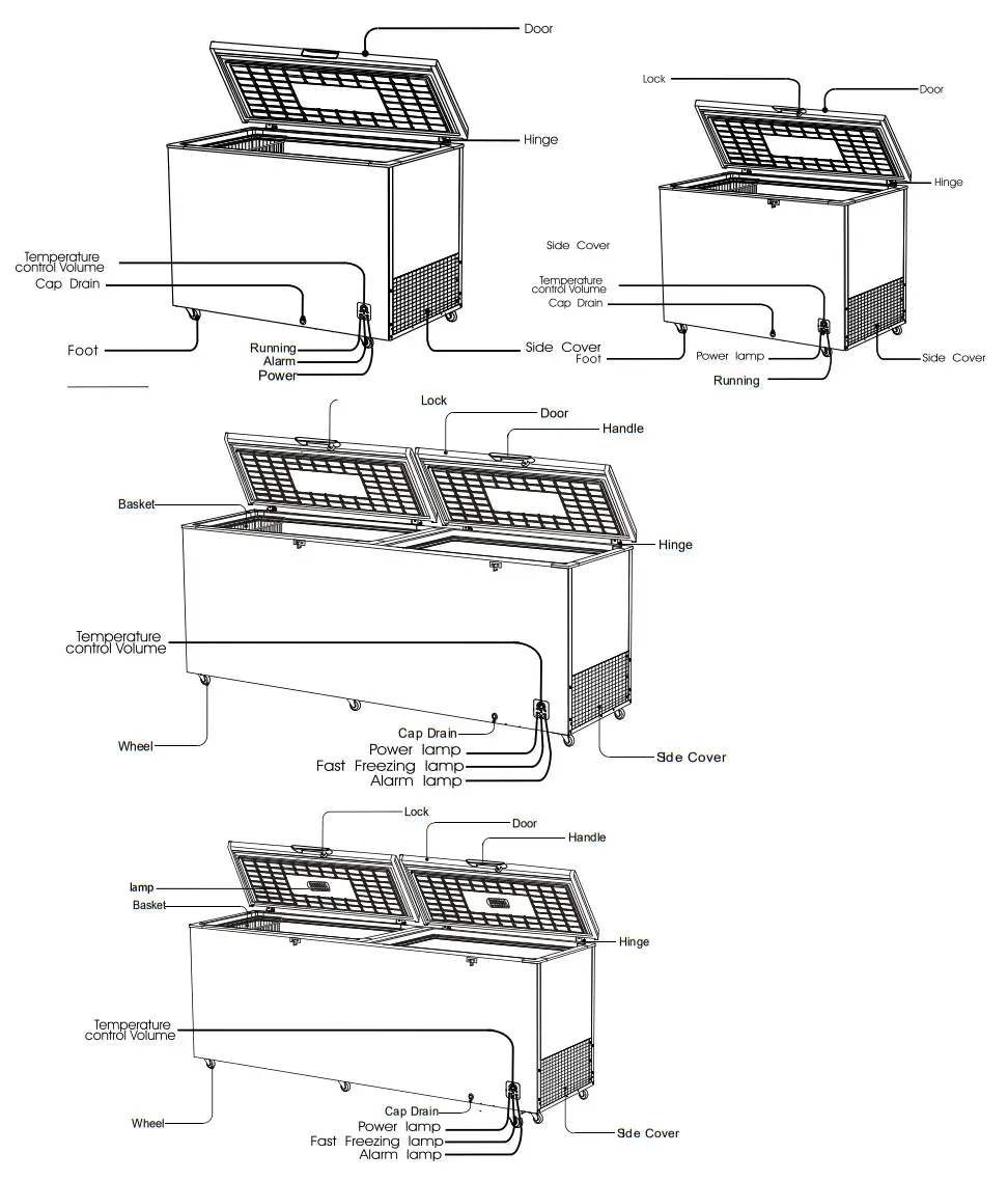 Hisense H130CFS Freezer Courts Mammouth - fig 6