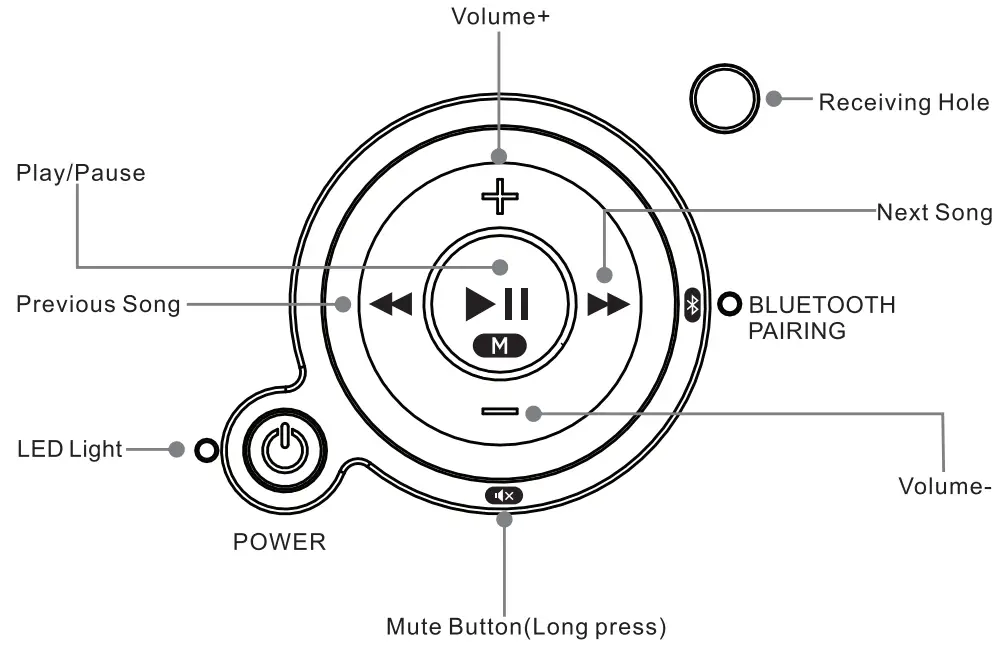 Huizhou Xinzhihui Industry BT2 1PT Bluetooth Speaker - COMPONENT 1