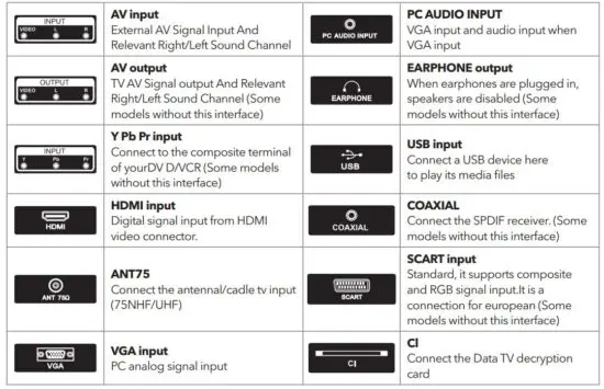FIG 2 TERMINAL INTERFACE