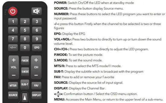 FIG 3 REMOTE CONTROL