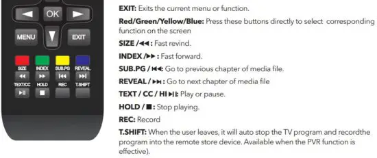FIG 4 REMOTE CONTROL